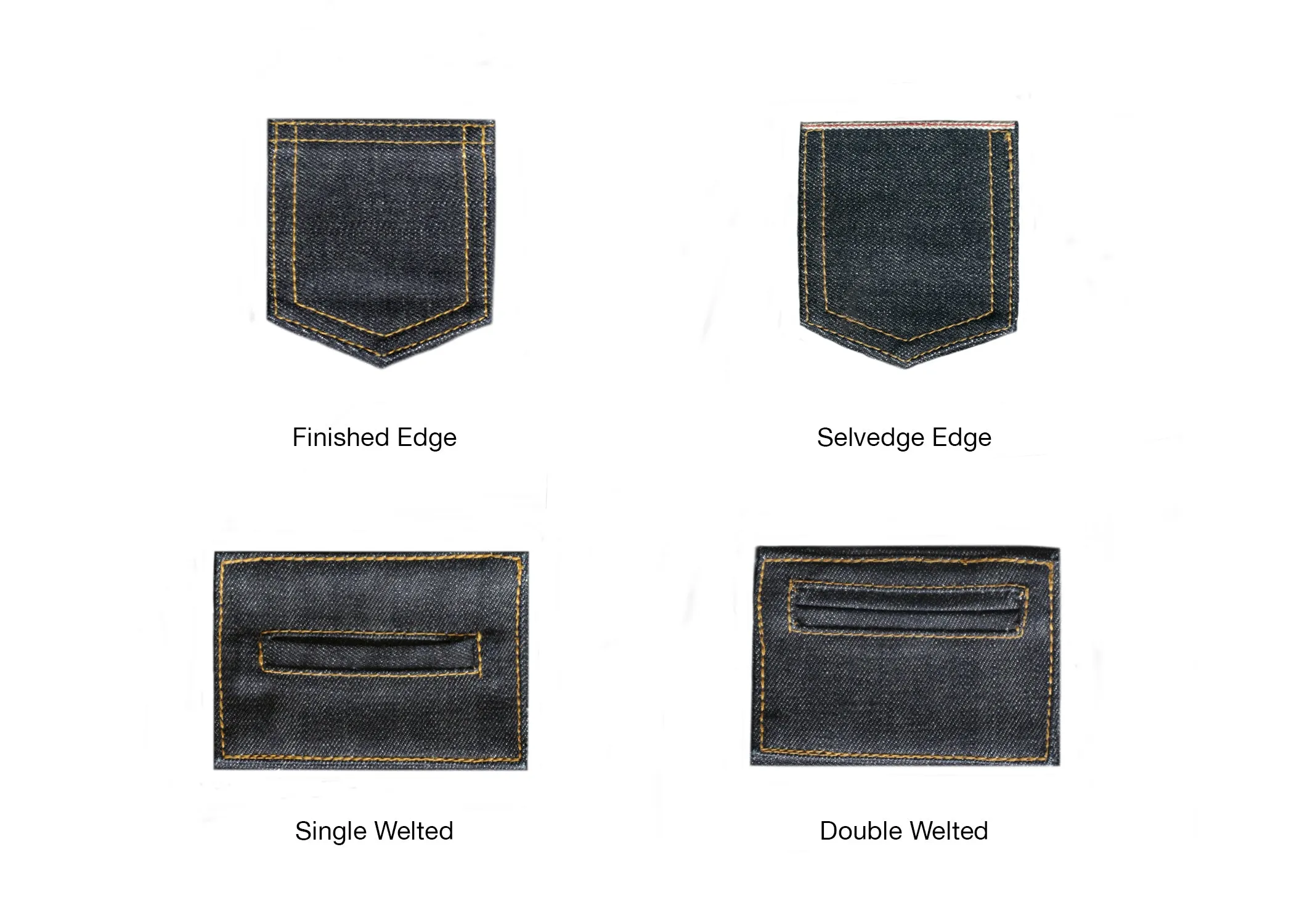 KINARI SELVEDGE DENIM